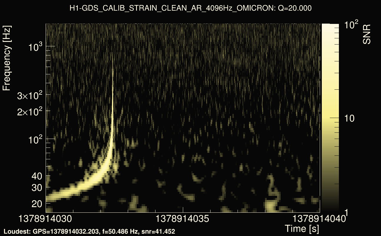 Omicron map Q2, det0, 1378914035