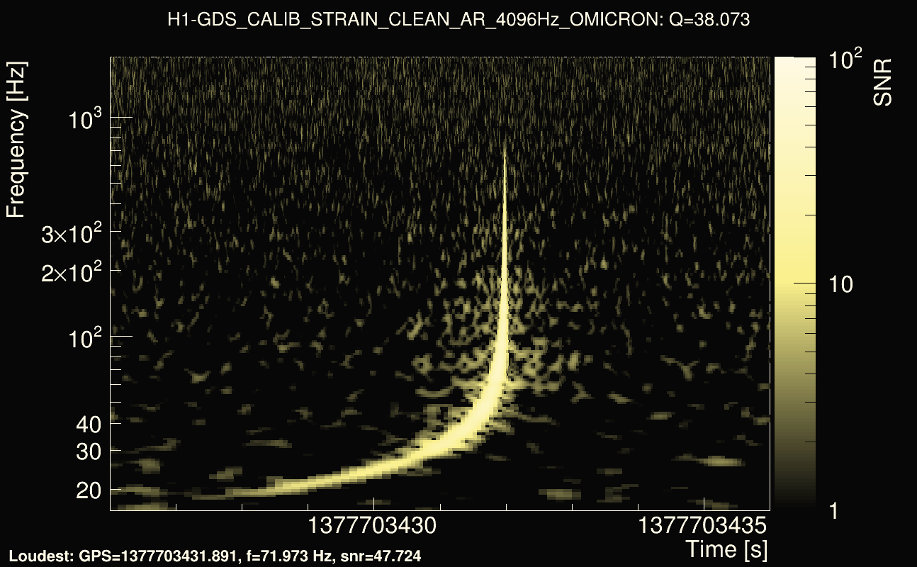 Omicron map Q3, det0, 1377703431