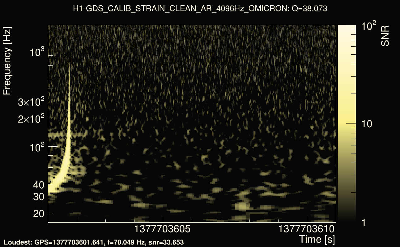 Omicron map Q3, det0, 1377703606