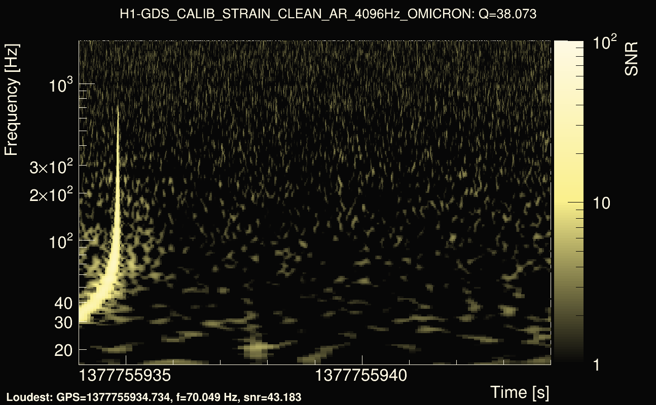 Omicron map Q3, det0, 1377755939