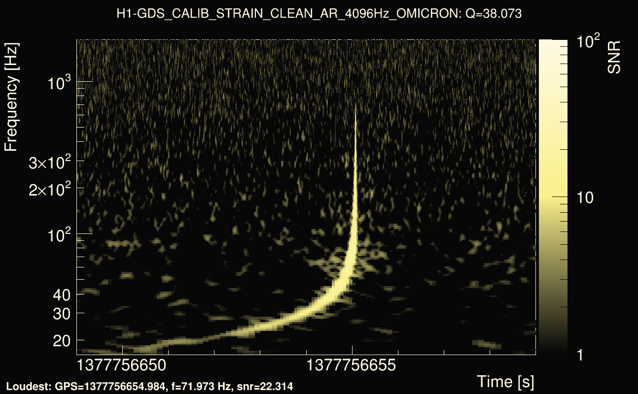 Omicron map Q3, det0, 1377756654