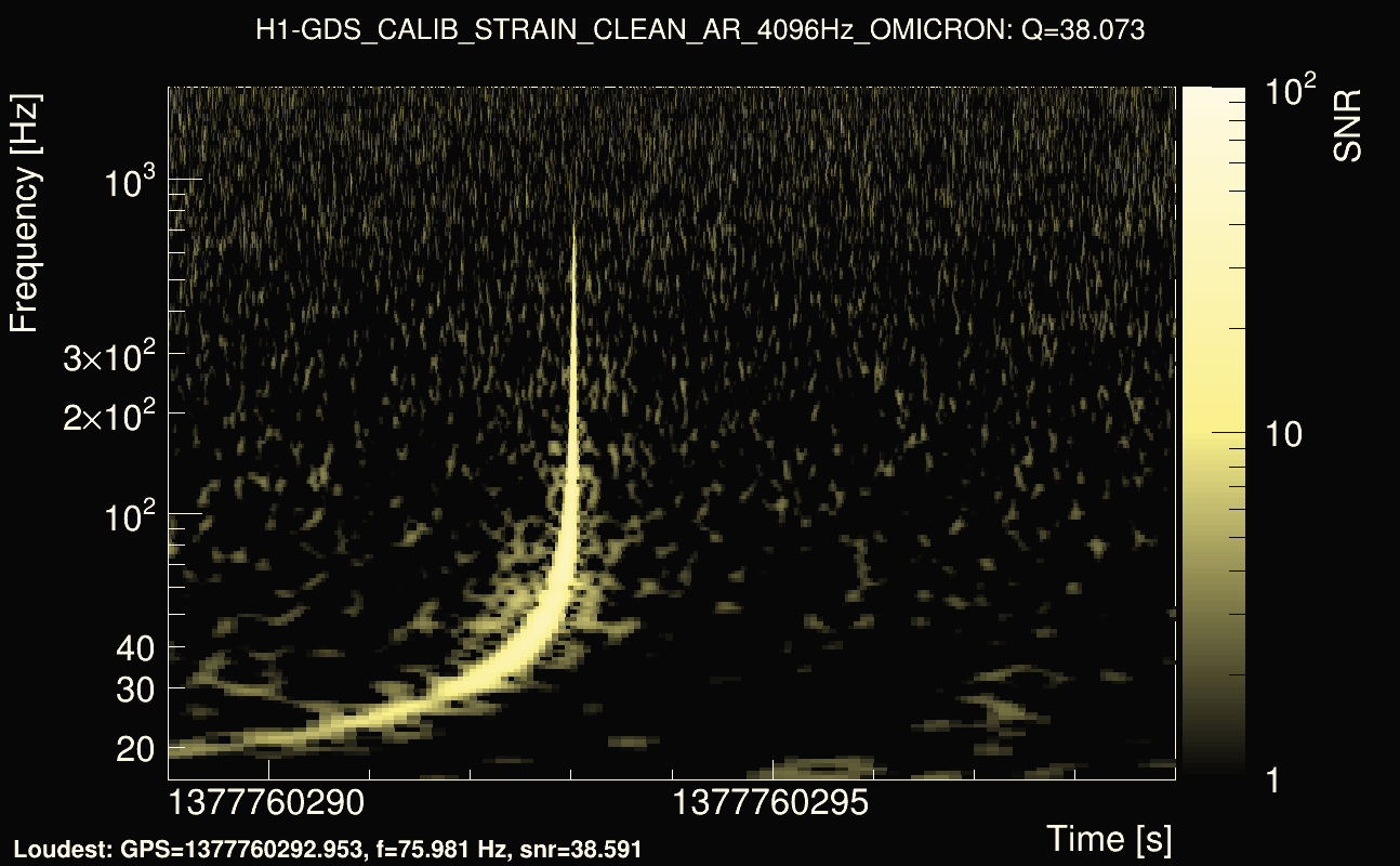 Omicron map Q3, det0, 1377760294