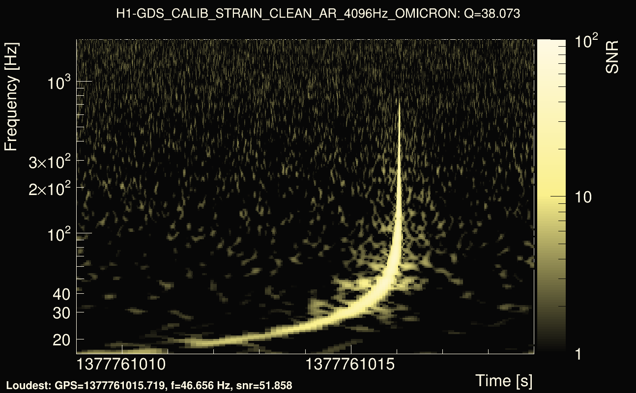 Omicron map Q3, det0, 1377761014