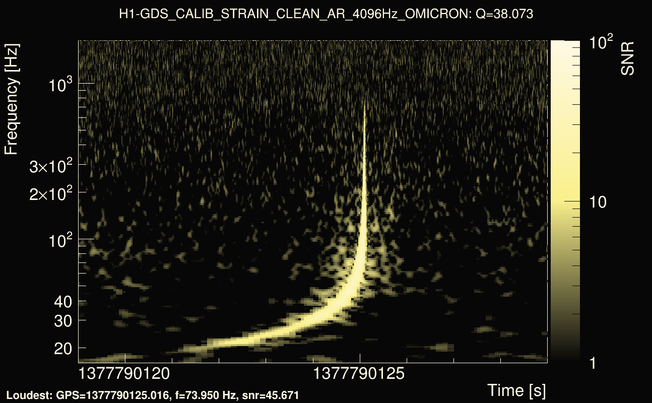 Omicron map Q3, det0, 1377790124