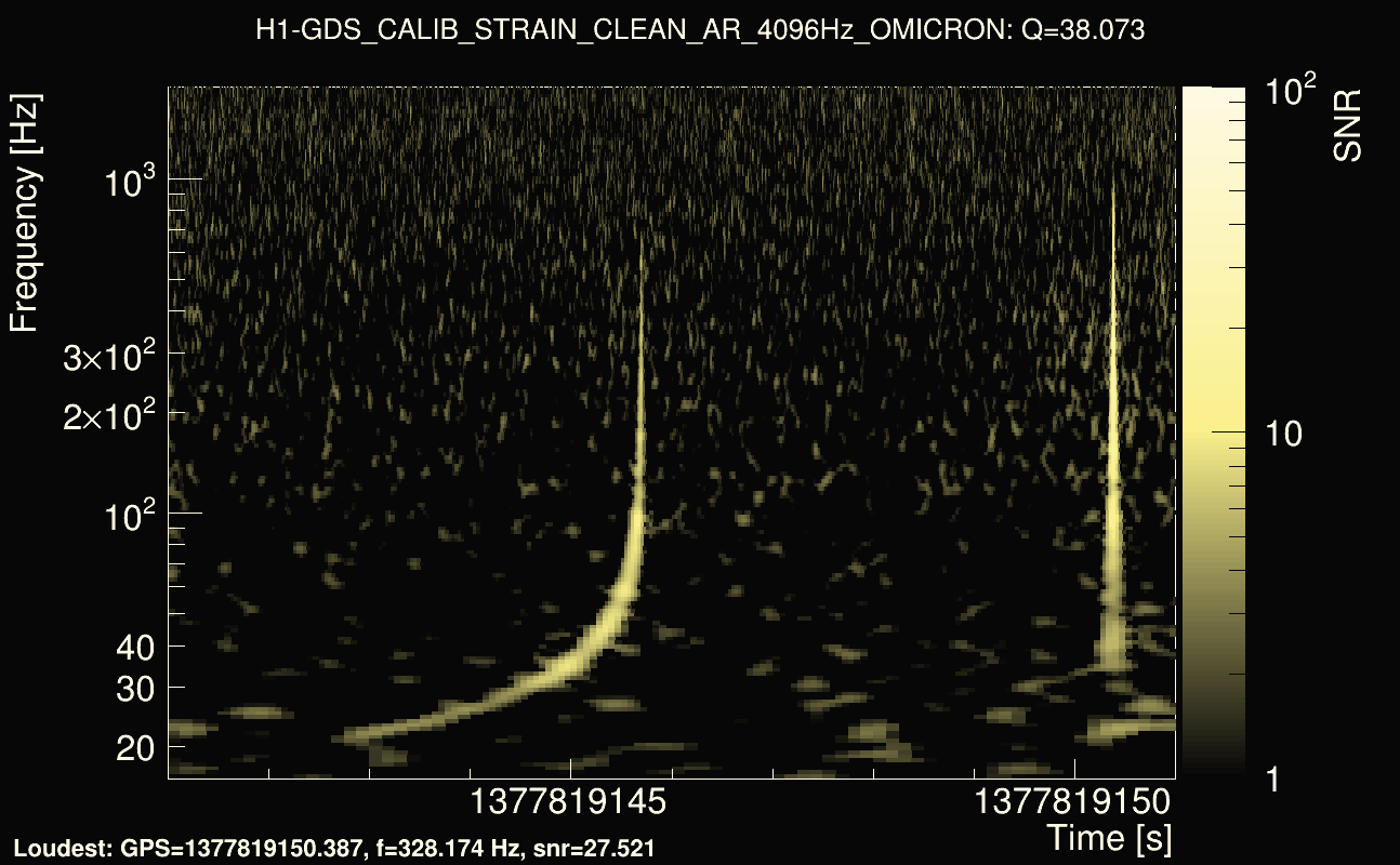 Omicron map Q3, det0, 1377819146