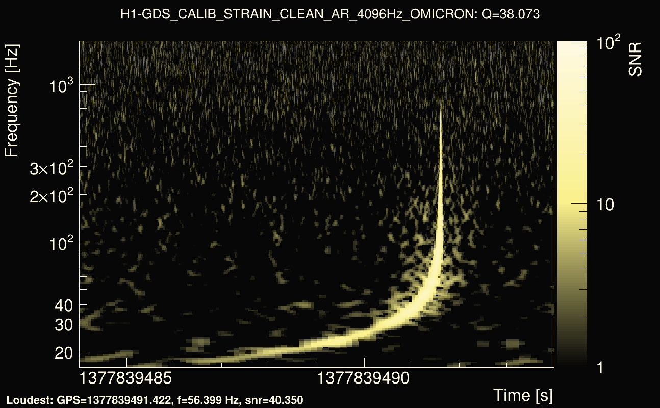 Omicron map Q3, det0, 1377839489