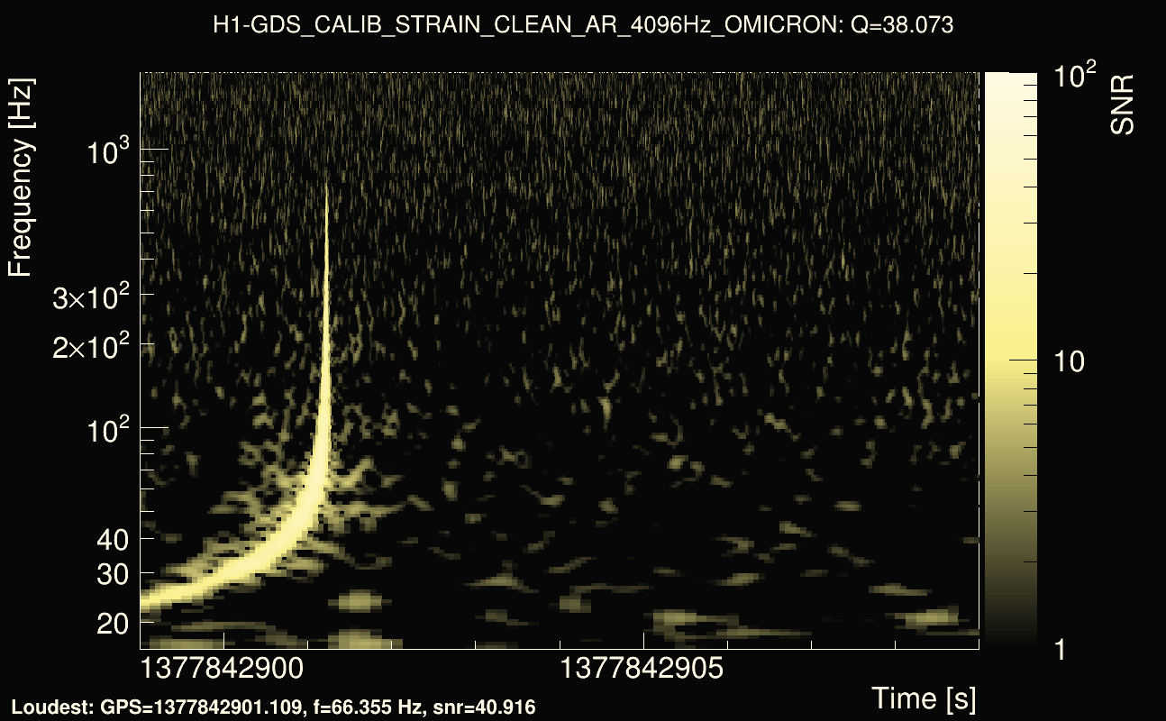 Omicron map Q3, det0, 1377842904