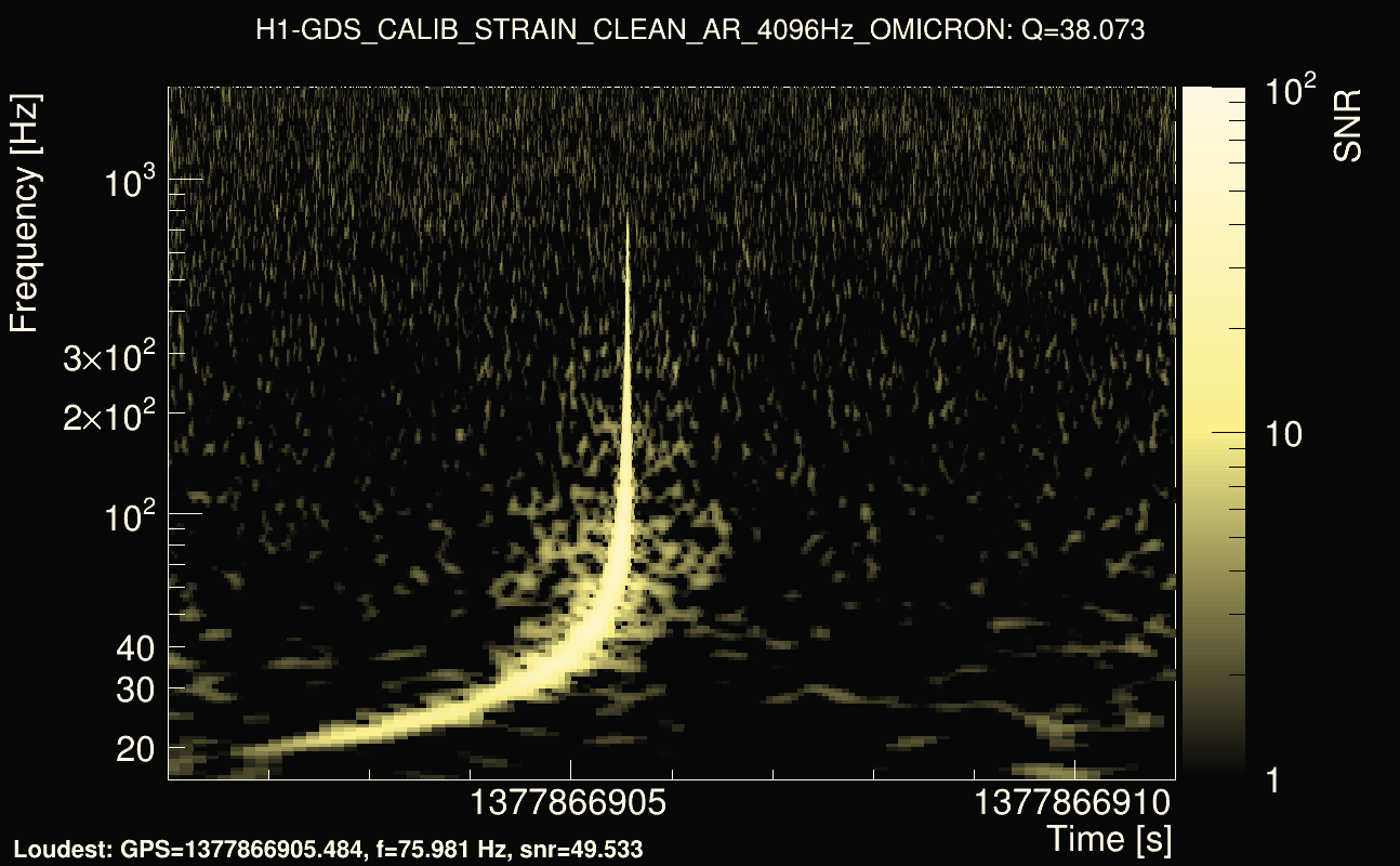 Omicron map Q3, det0, 1377866906