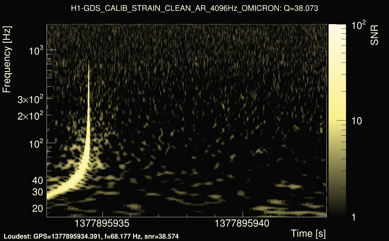 Omicron map Q3, det0, 1377895938