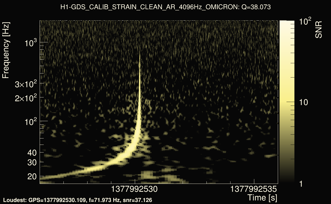 Omicron map Q3, det0, 1377992531