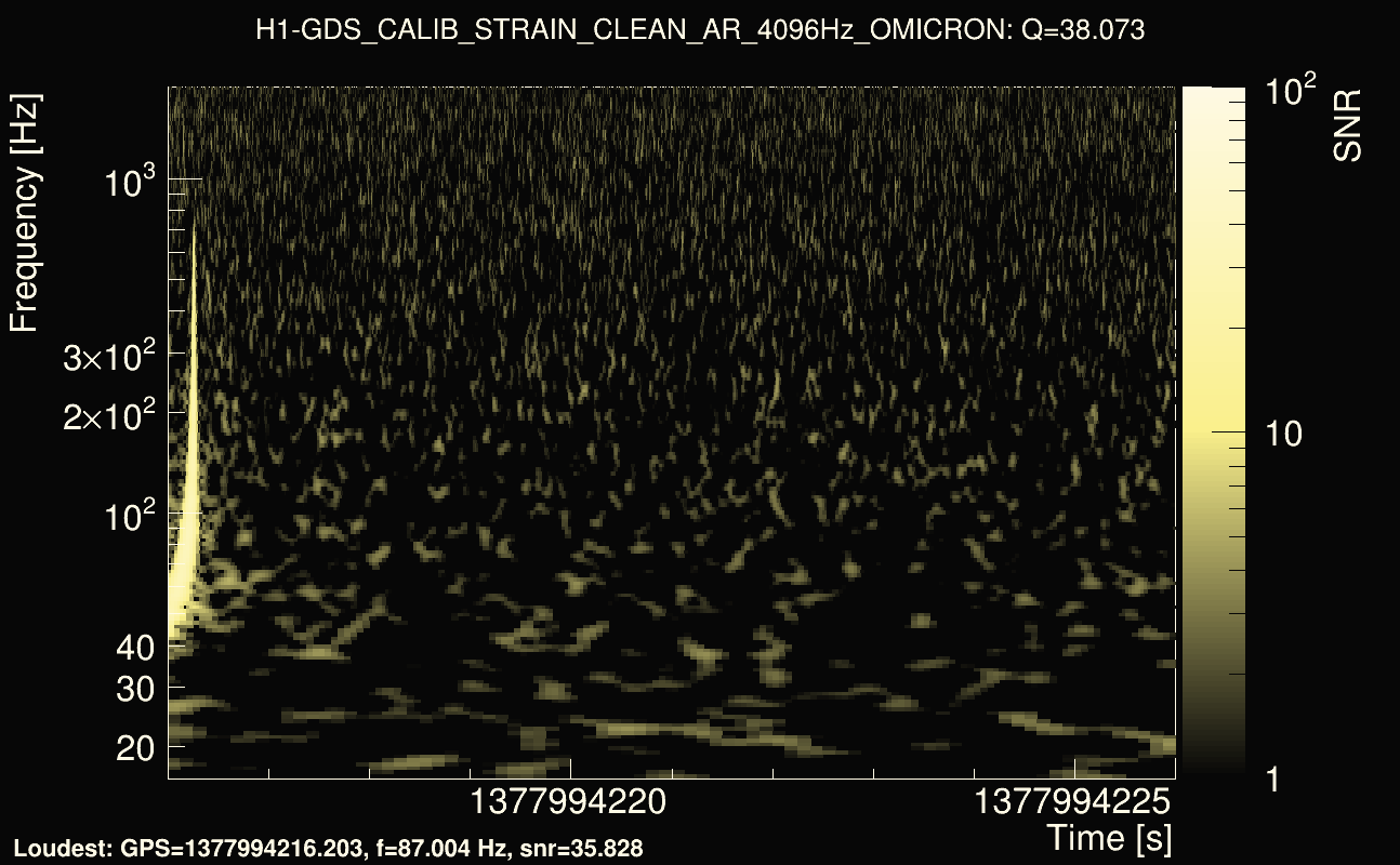 Omicron map Q3, det0, 1377994221