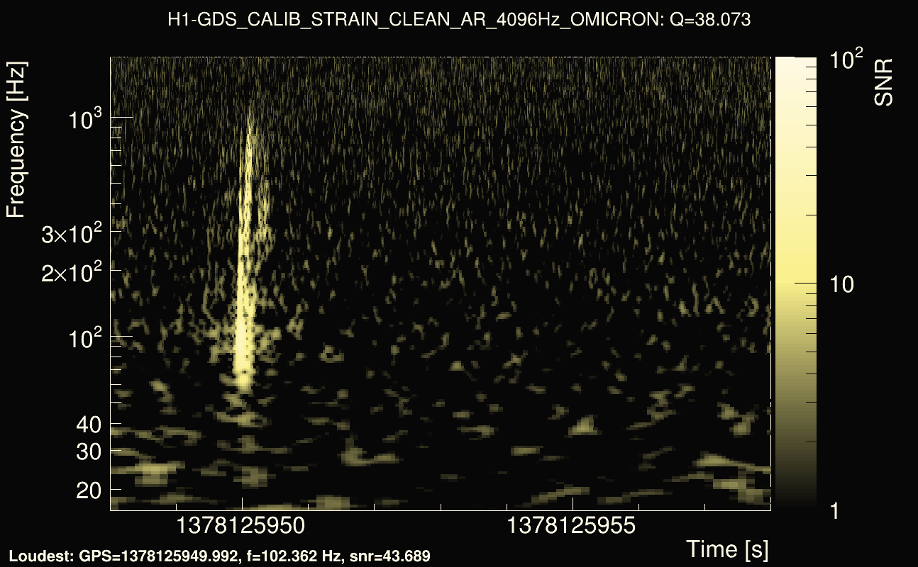 Omicron map Q3, det0, 1378125953