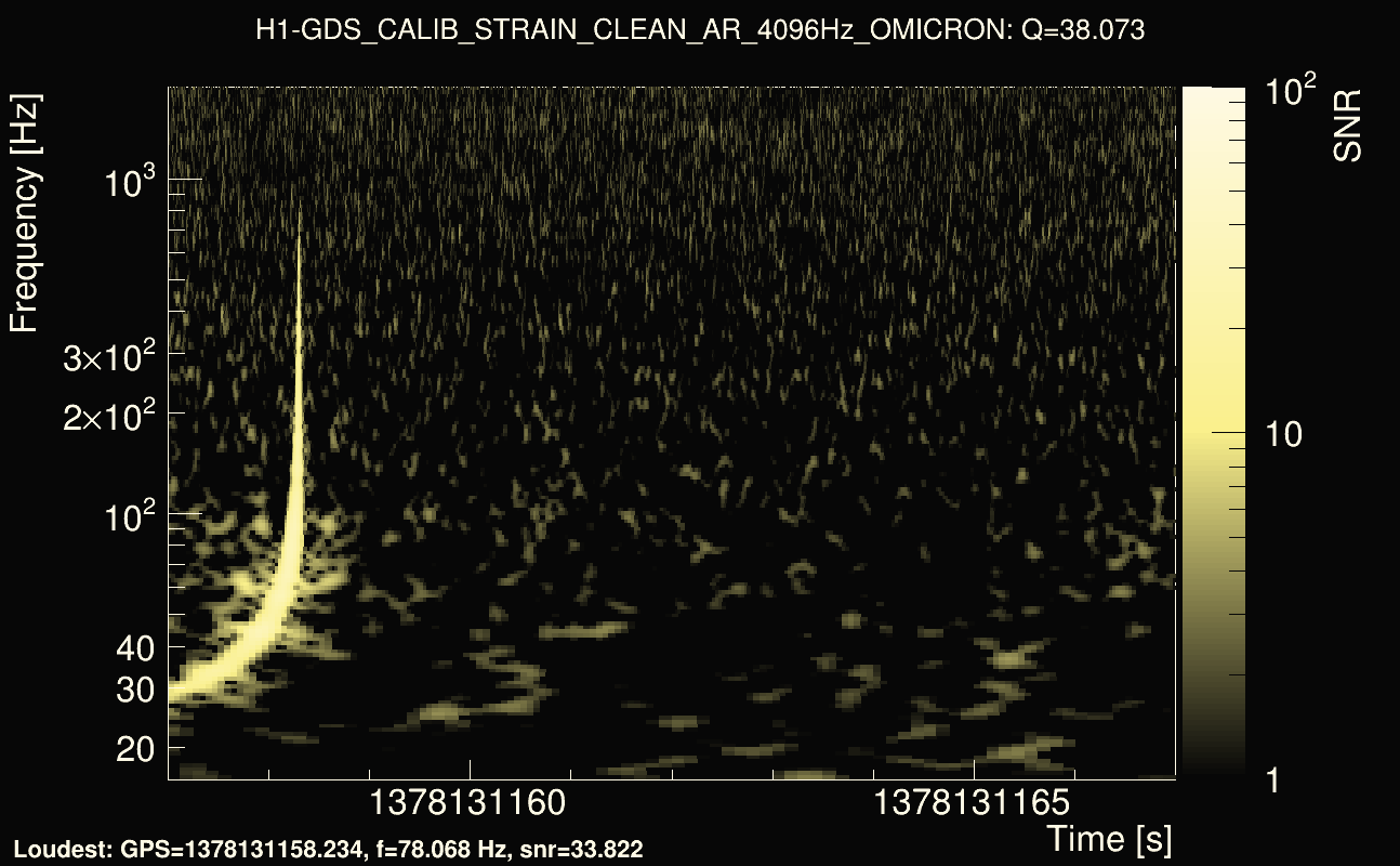 Omicron map Q3, det0, 1378131162