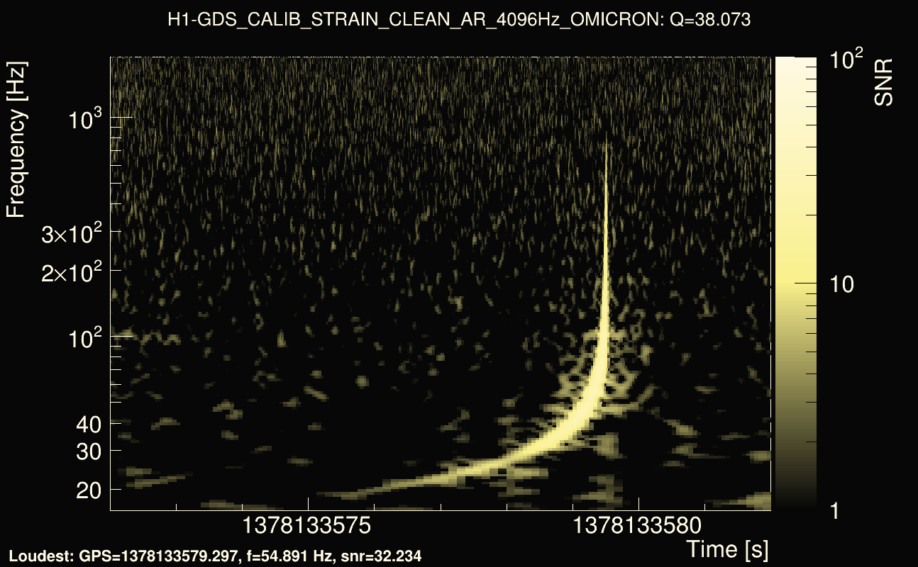 Omicron map Q3, det0, 1378133577