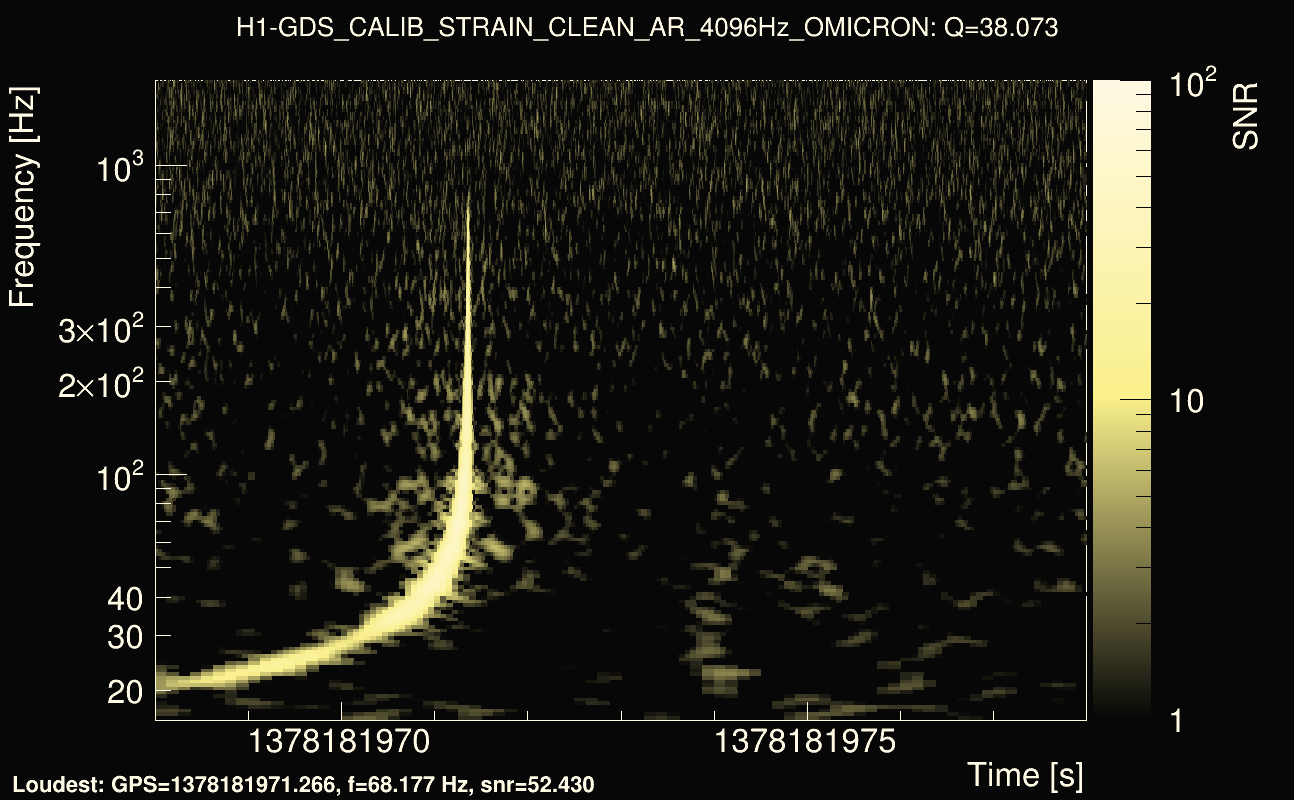 Omicron map Q3, det0, 1378181973