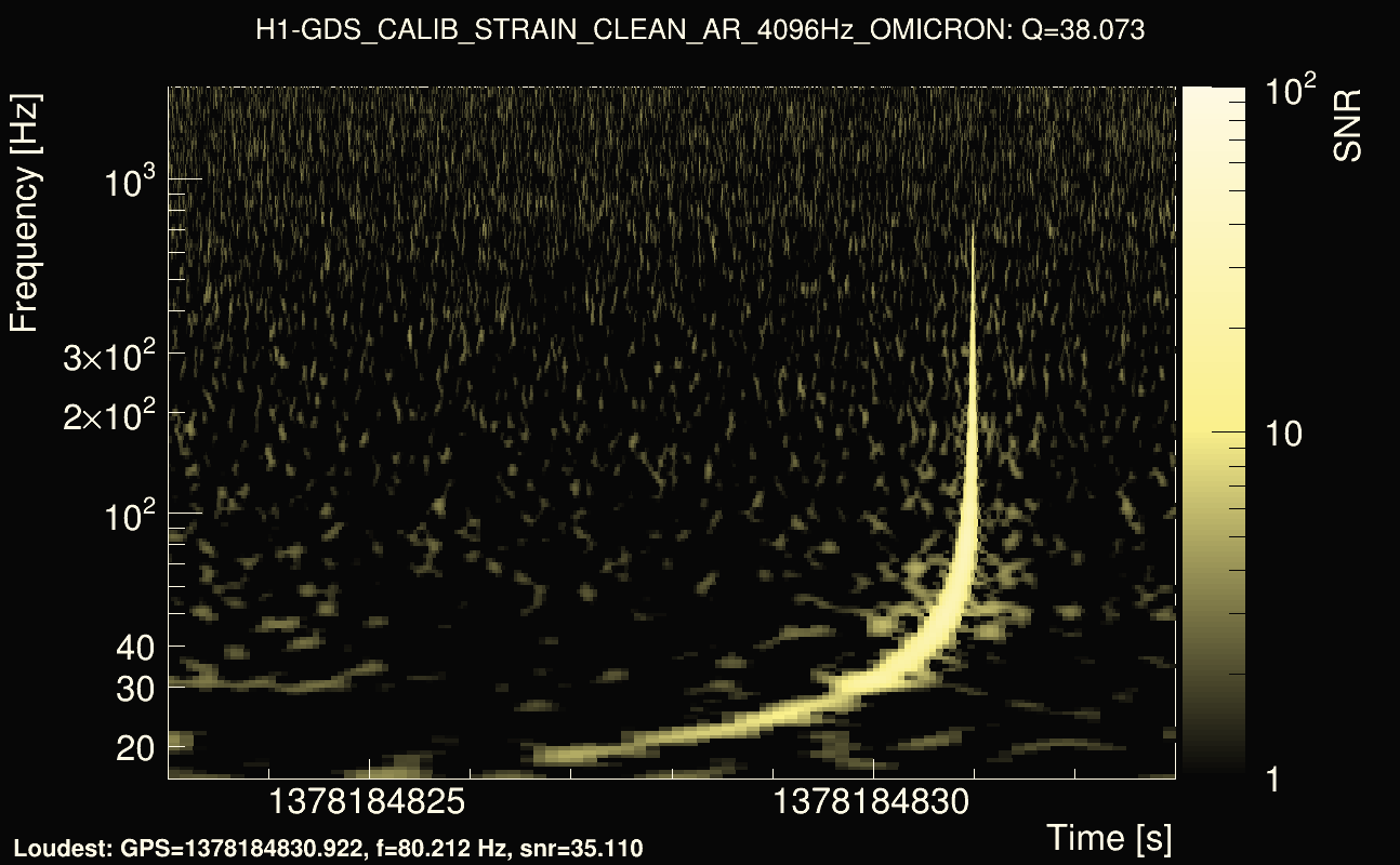 Omicron map Q3, det0, 1378184828