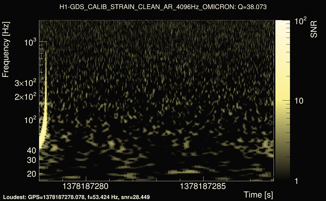 Omicron map Q3, det0, 1378187283