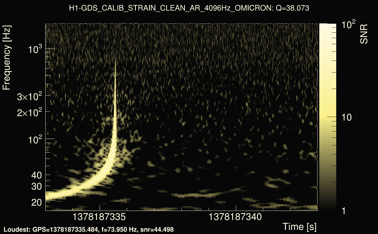 Omicron map Q3, det0, 1378187338