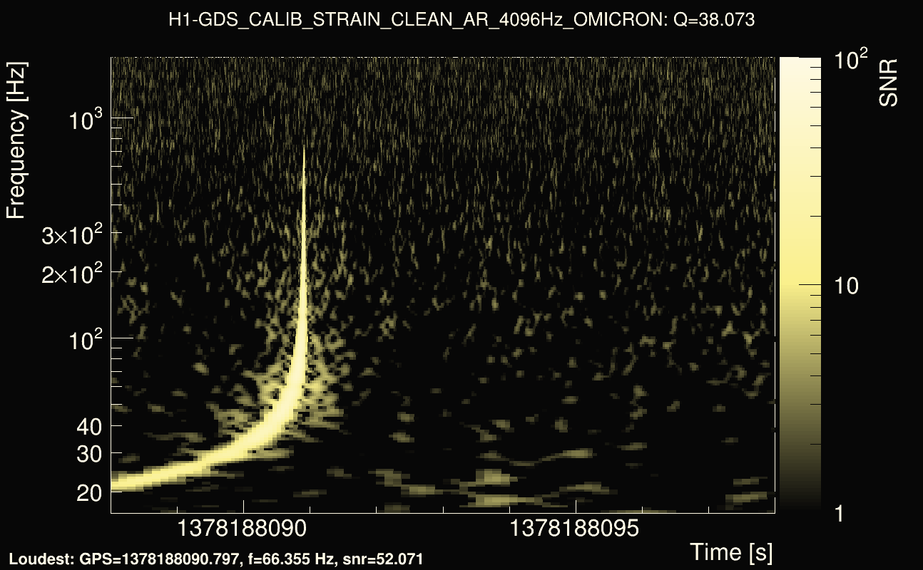 Omicron map Q3, det0, 1378188093