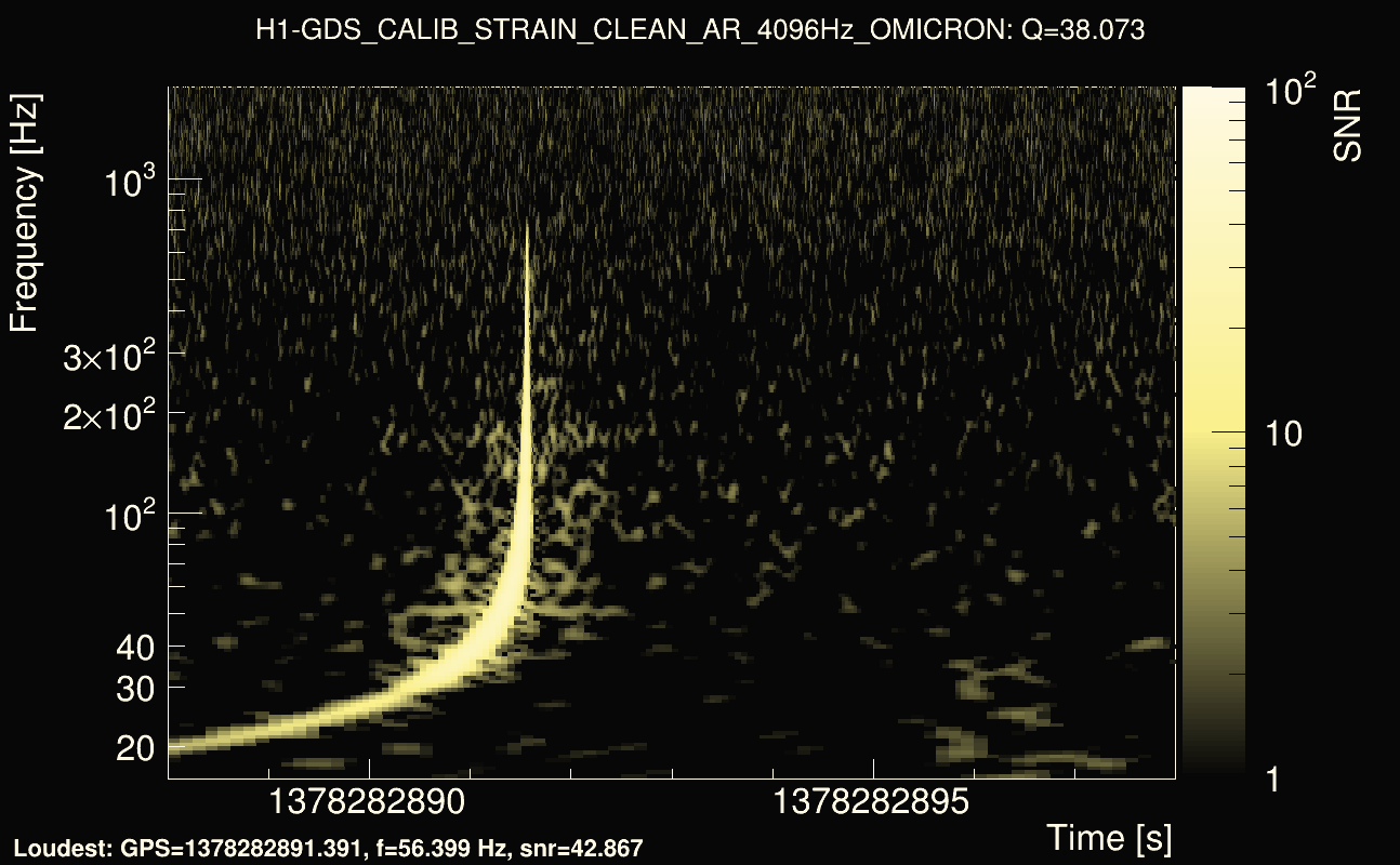 Omicron map Q3, det0, 1378282893