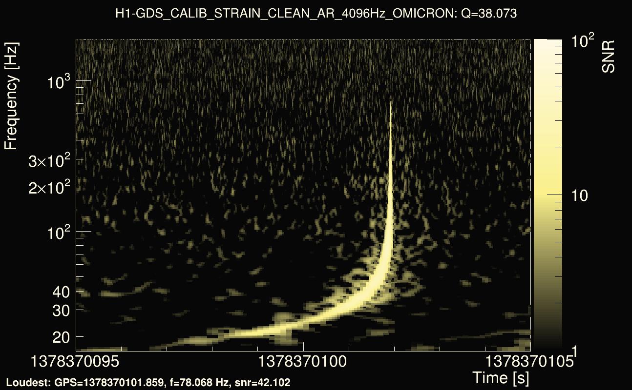 Omicron map Q3, det0, 1378370100