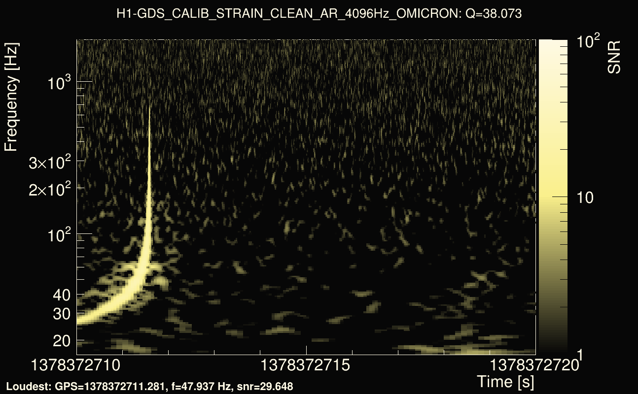 Omicron map Q3, det0, 1378372715