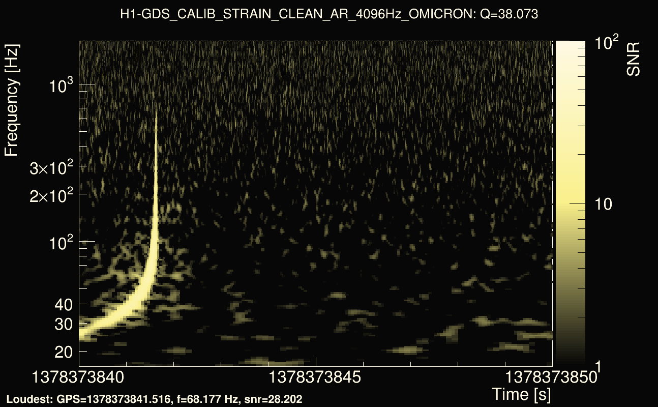Omicron map Q3, det0, 1378373845