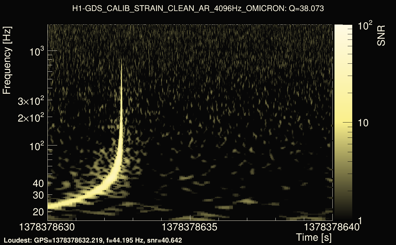 Omicron map Q3, det0, 1378378635