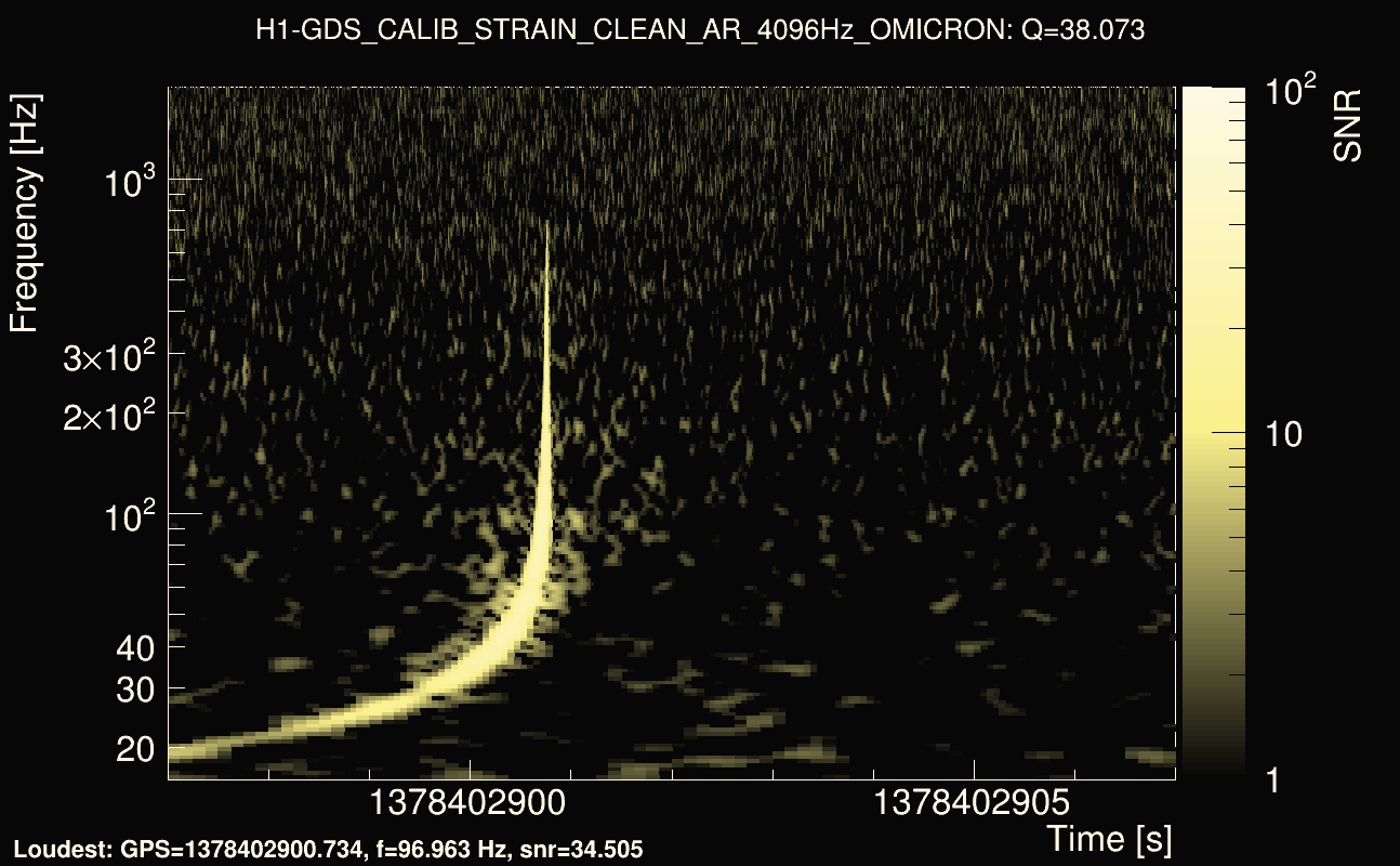 Omicron map Q3, det0, 1378402902