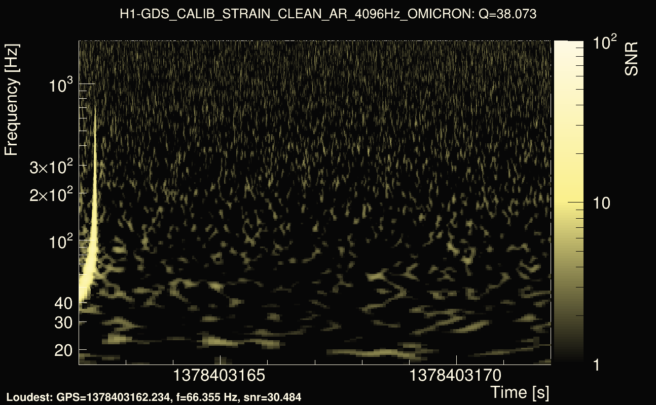 Omicron map Q3, det0, 1378403167