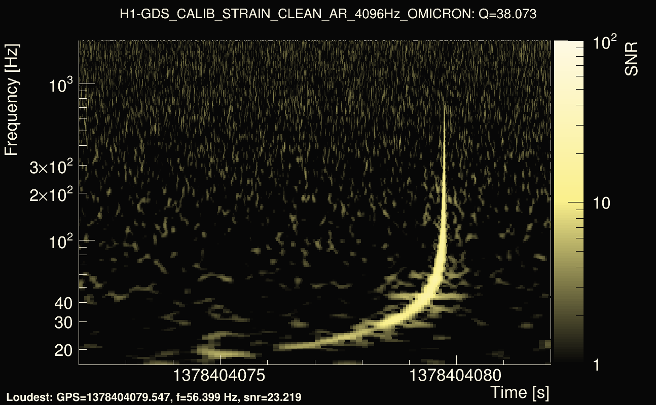 Omicron map Q3, det0, 1378404077