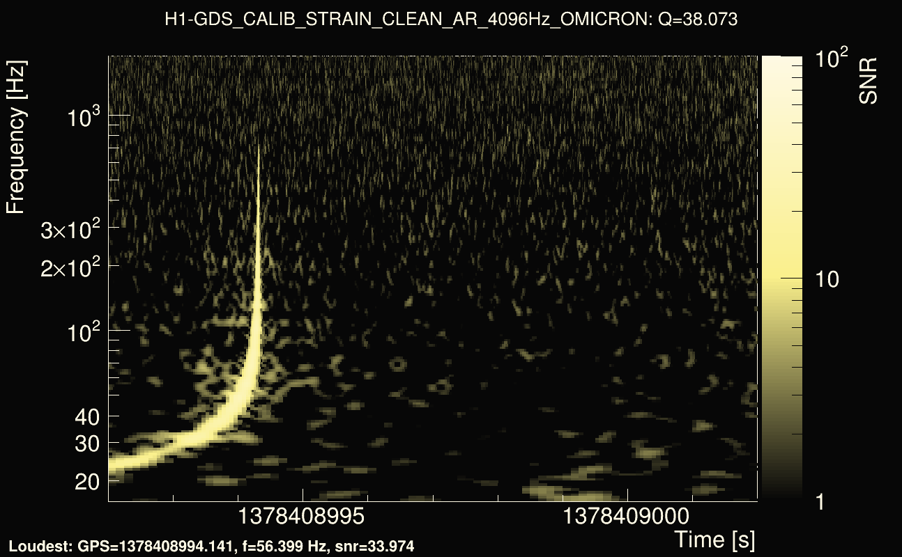 Omicron map Q3, det0, 1378408997