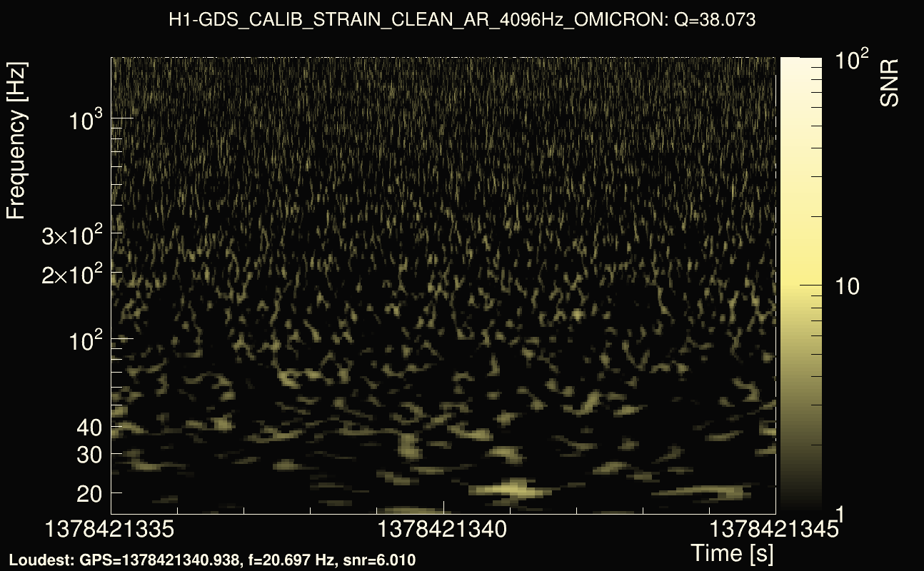 Omicron map Q3, det0, 1378421340