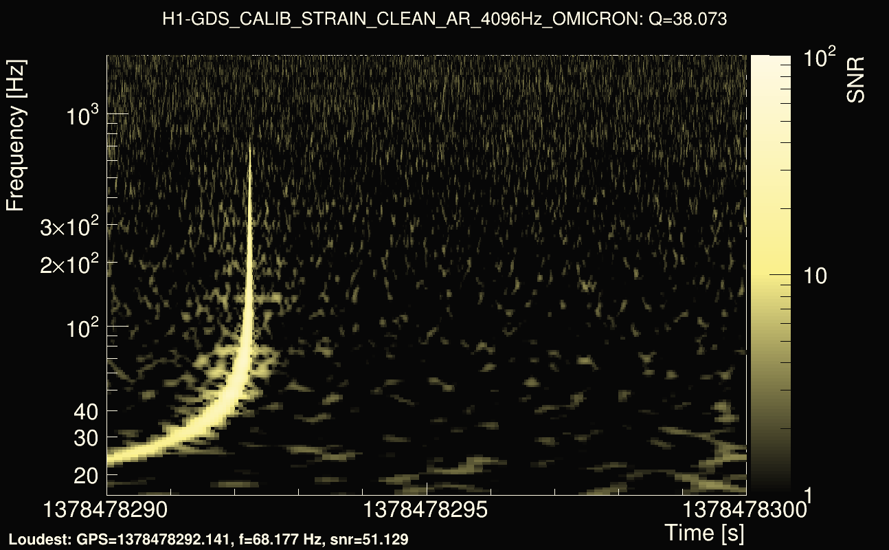 Omicron map Q3, det0, 1378478295
