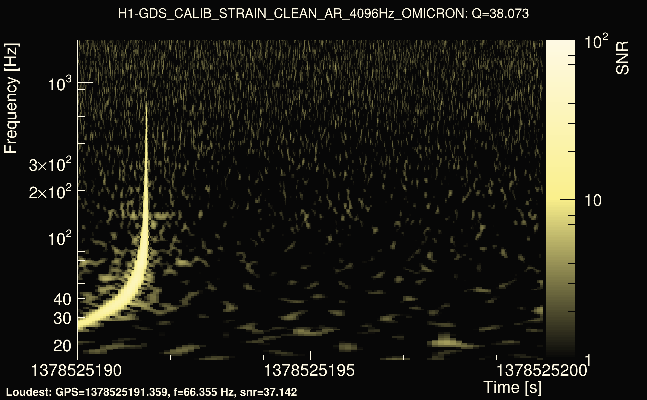 Omicron map Q3, det0, 1378525195