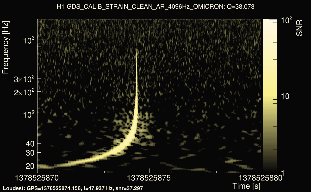 Omicron map Q3, det0, 1378525875
