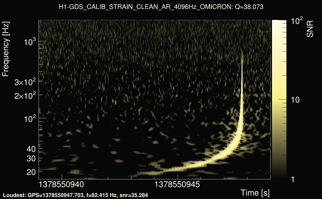 Omicron map Q3, det0, 1378550944