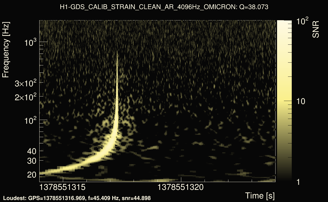 Omicron map Q3, det0, 1378551319