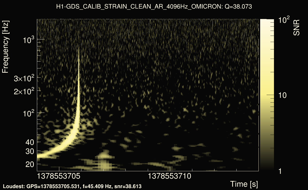 Omicron map Q3, det0, 1378553709