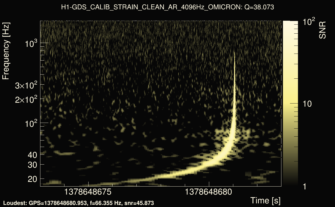 Omicron map Q3, det0, 1378648678