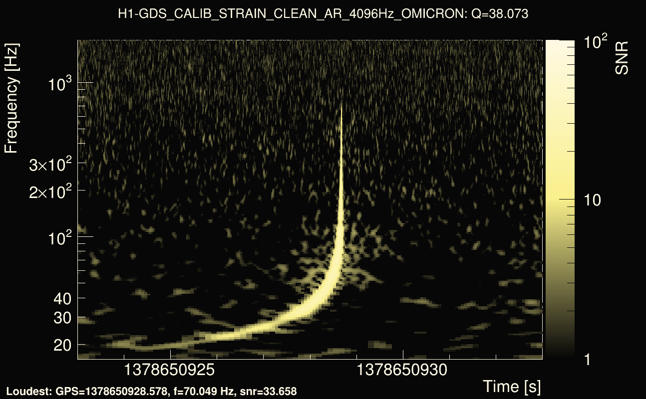 Omicron map Q3, det0, 1378650928