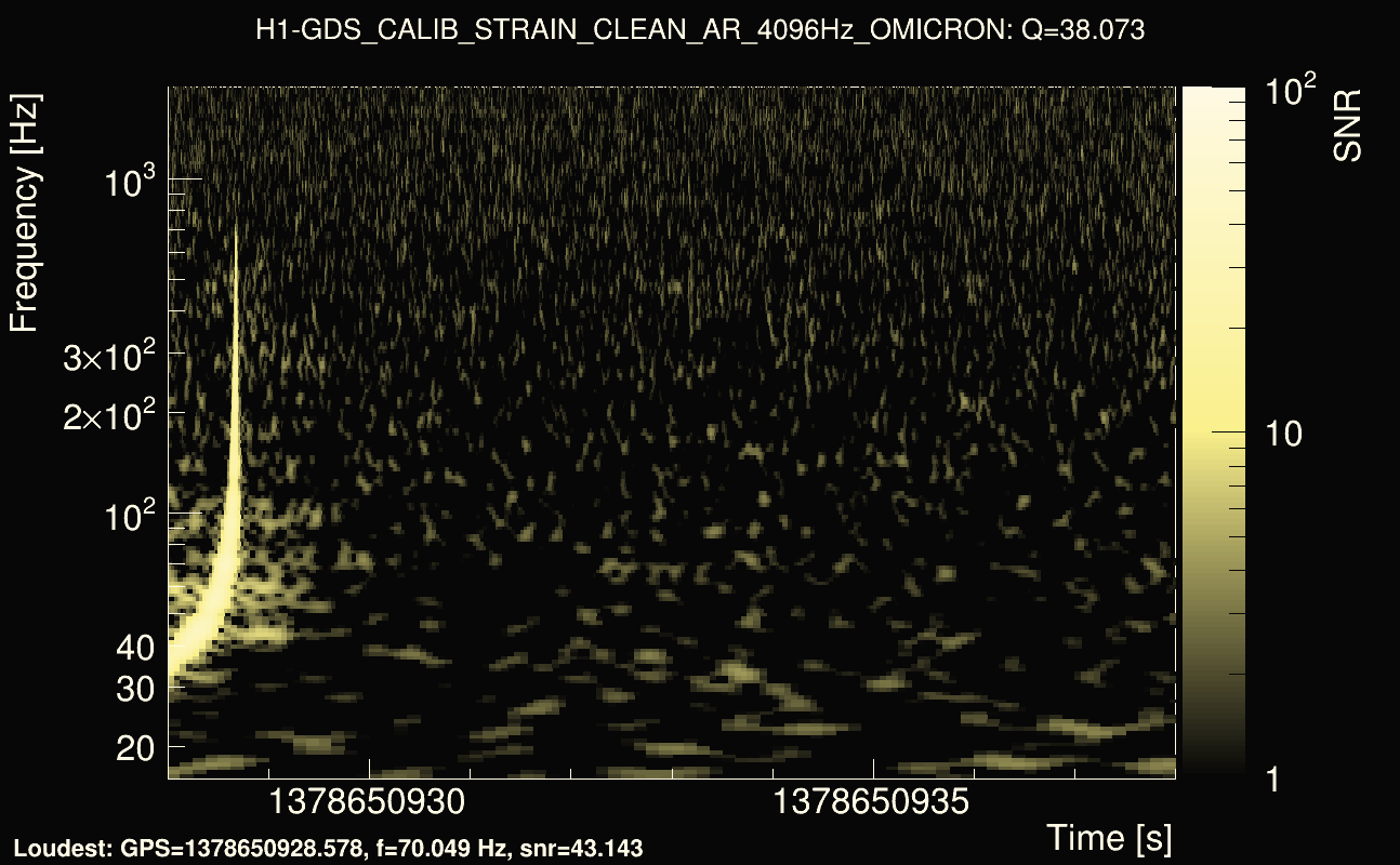 Omicron map Q3, det0, 1378650933