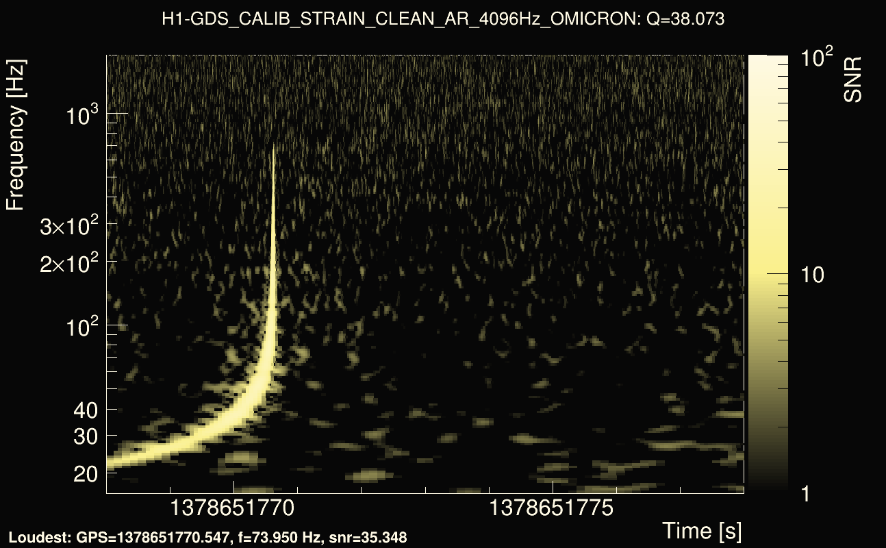 Omicron map Q3, det0, 1378651773