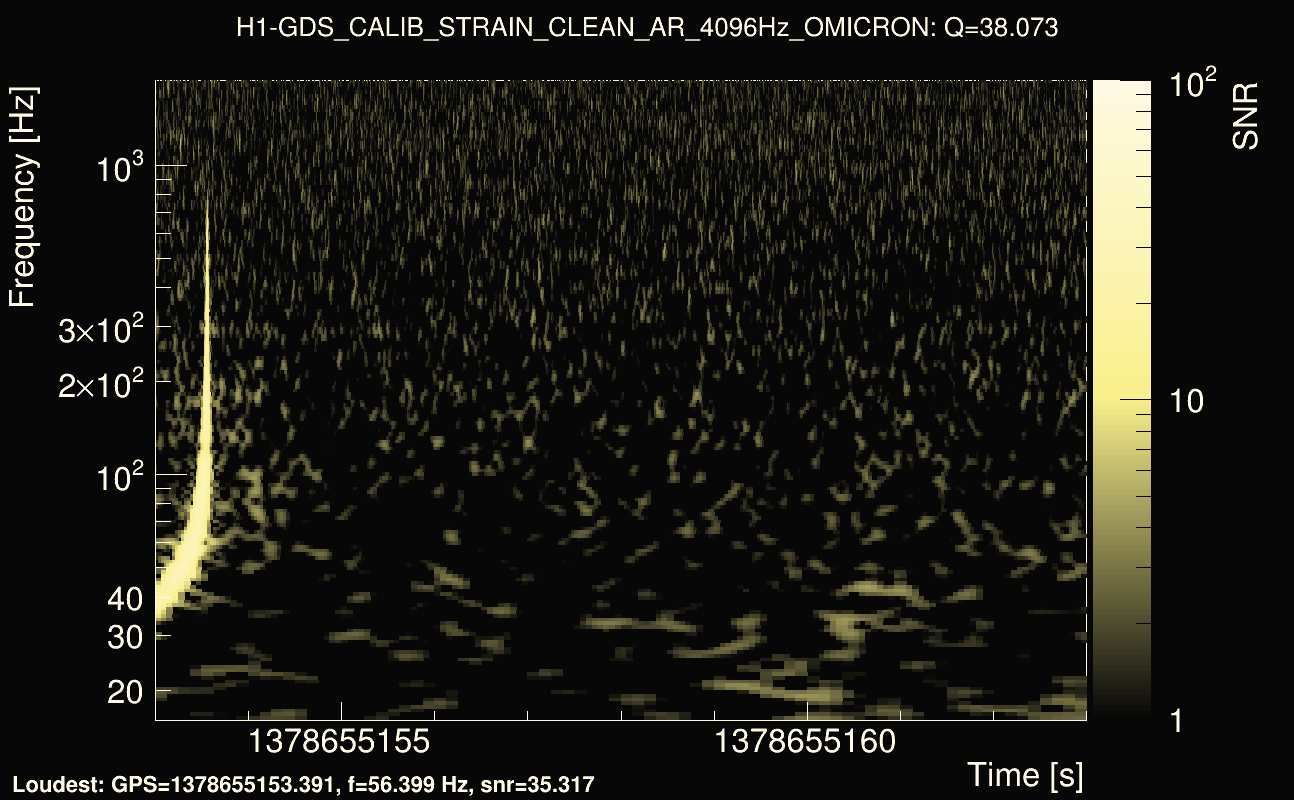 Omicron map Q3, det0, 1378655158