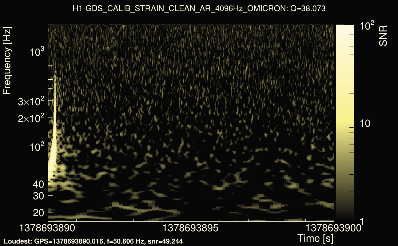 Omicron map Q3, det0, 1378693895