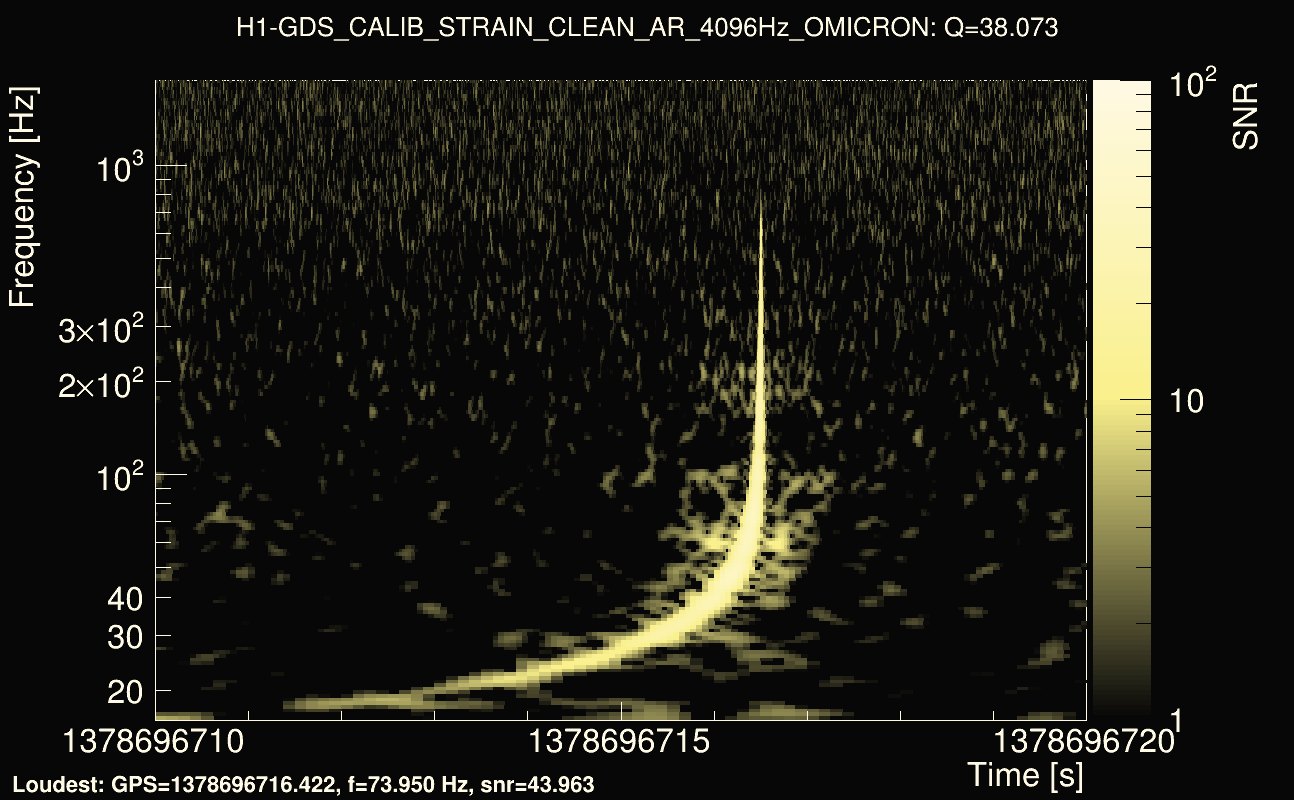 Omicron map Q3, det0, 1378696715