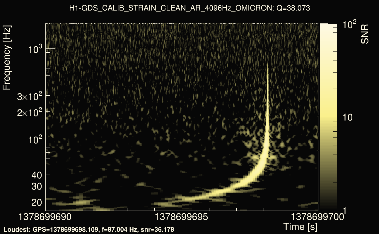 Omicron map Q3, det0, 1378699695