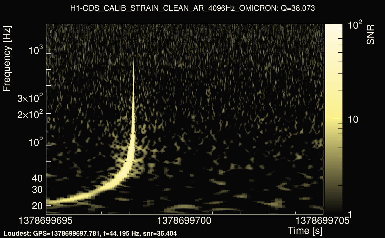 Omicron map Q3, det0, 1378699700