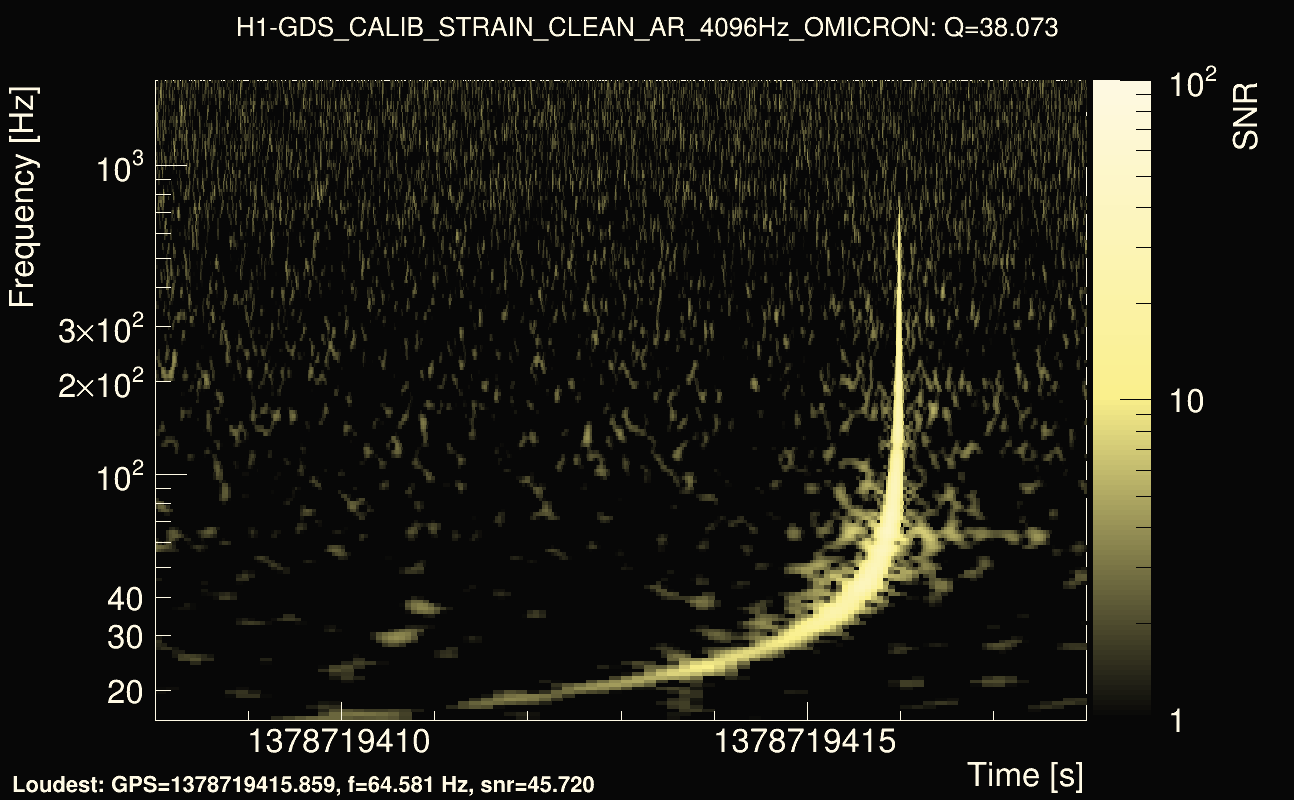 Omicron map Q3, det0, 1378719413