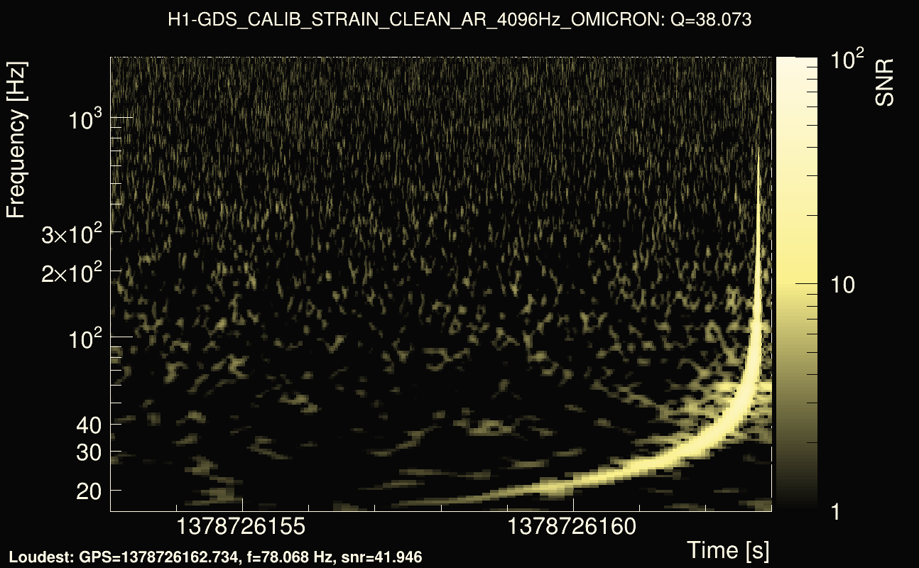 Omicron map Q3, det0, 1378726158